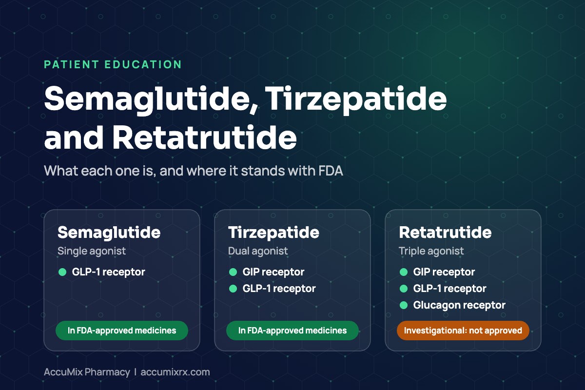Chart comparing semaglutide (GLP-1), tirzepatide (GIP and GLP-1) and retatrutide (GIP, GLP-1 and glucagon), with FDA status of each